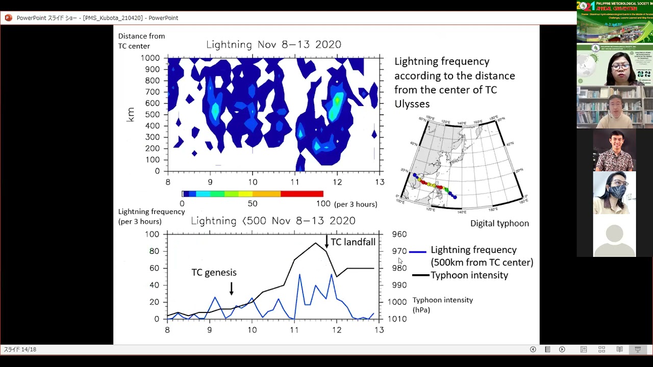 Dense Rainfall and Wide Lightning Observation During Typhoon Ulysses
