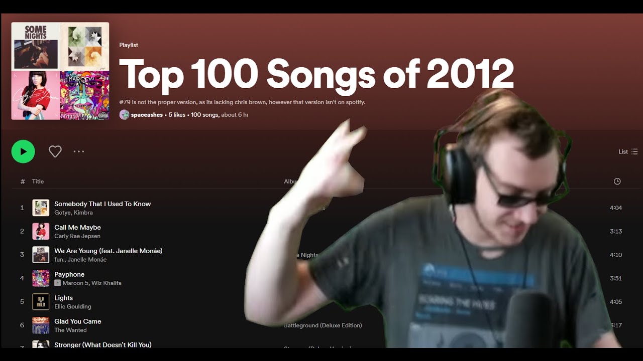 Top 100 Songs of 2012 Reaction: The (Mostly) Uncut Movie