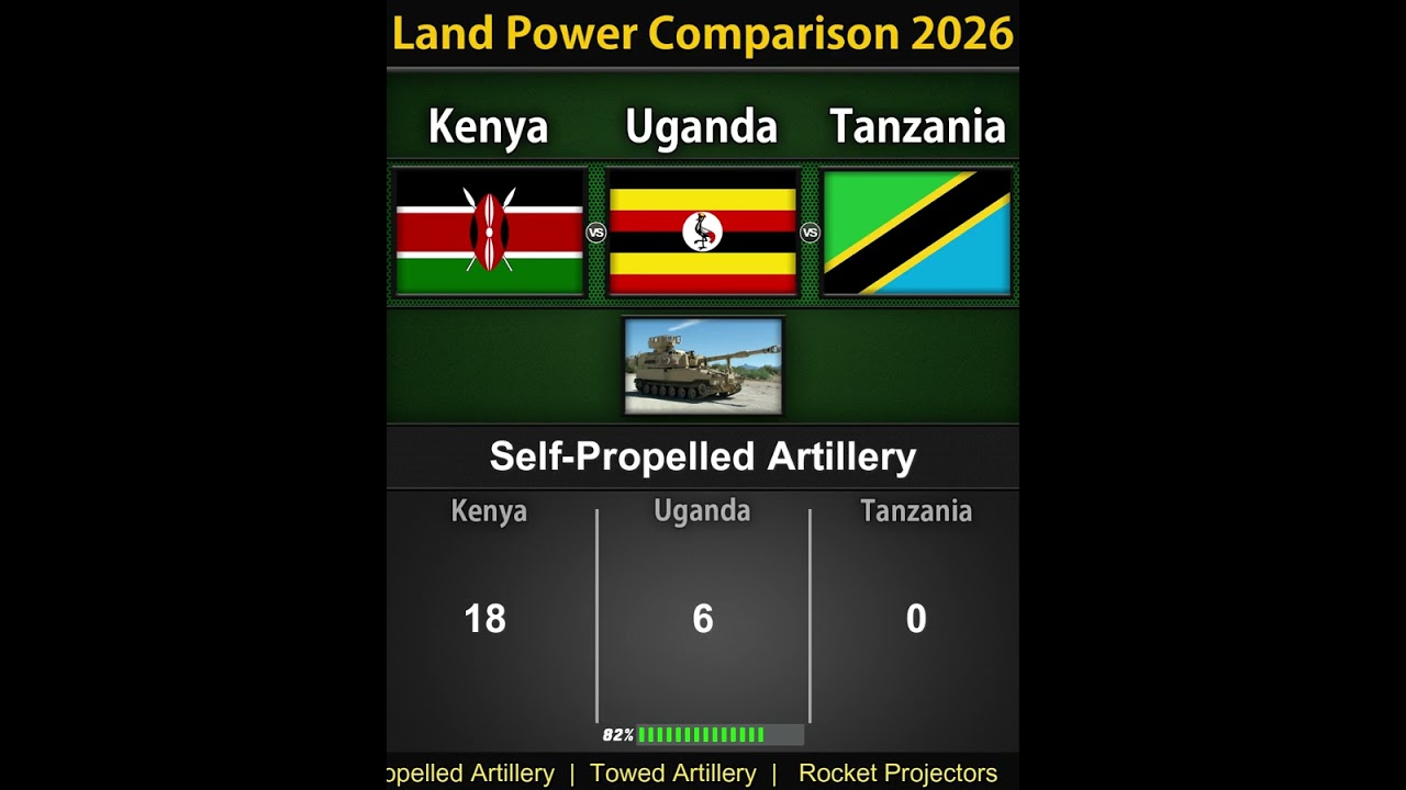 Kenya vs Uganda vs Tanzania | Military Power Comparison 2026