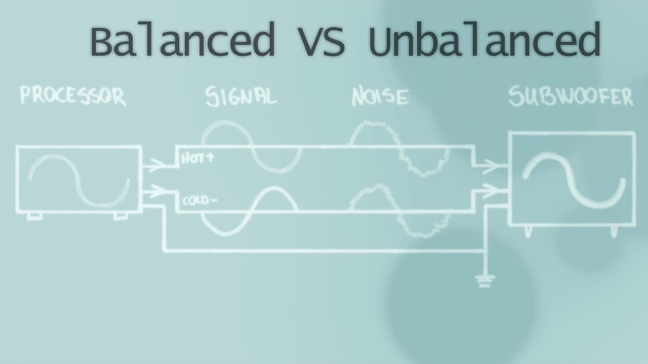 Balanced and Unbalanced Audio Connection Explained...