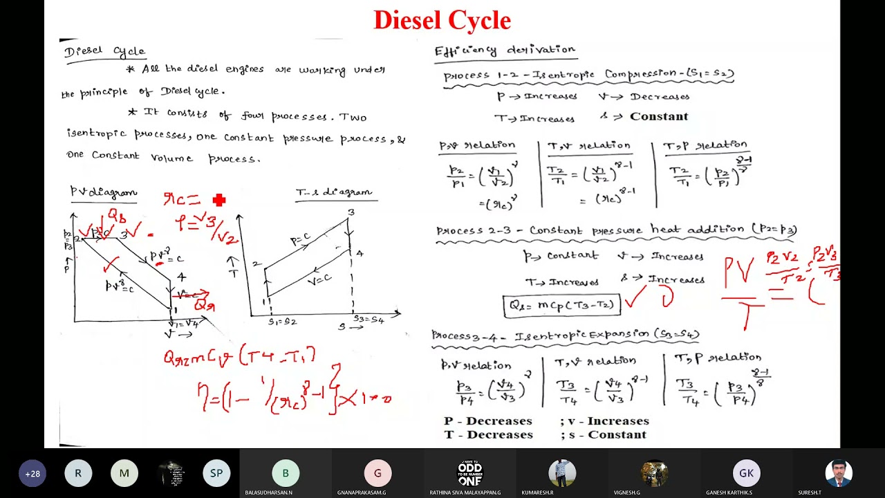 Problems on Diesel Cycle and Derivation for dual cycle