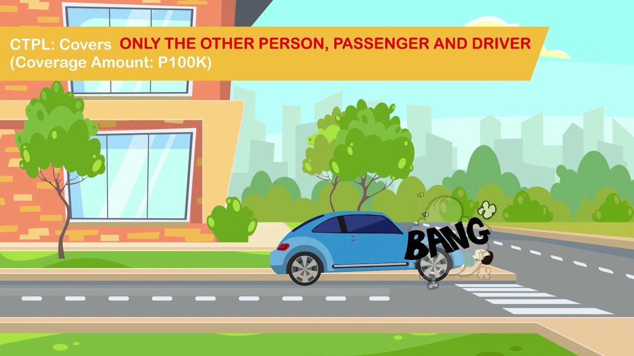 What are the Types of Coverage for Comprehensive Car Insurance?