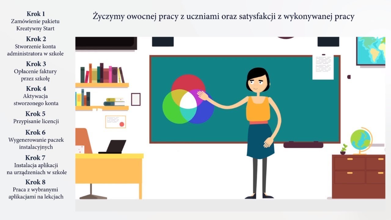 Aktywacja Adobe Creative Cloud w szkole | Kreatywny Start