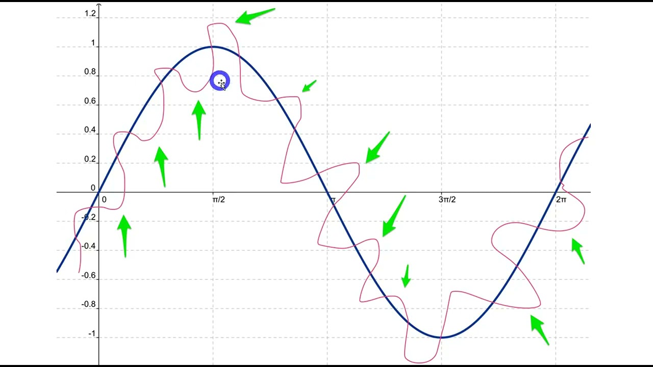 The Most Powerful Trading Strategy You Will Ever Learn      WYZTRADER COM