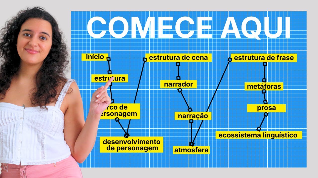Voc&ecirc; vai melhorar sua escrita em 2026