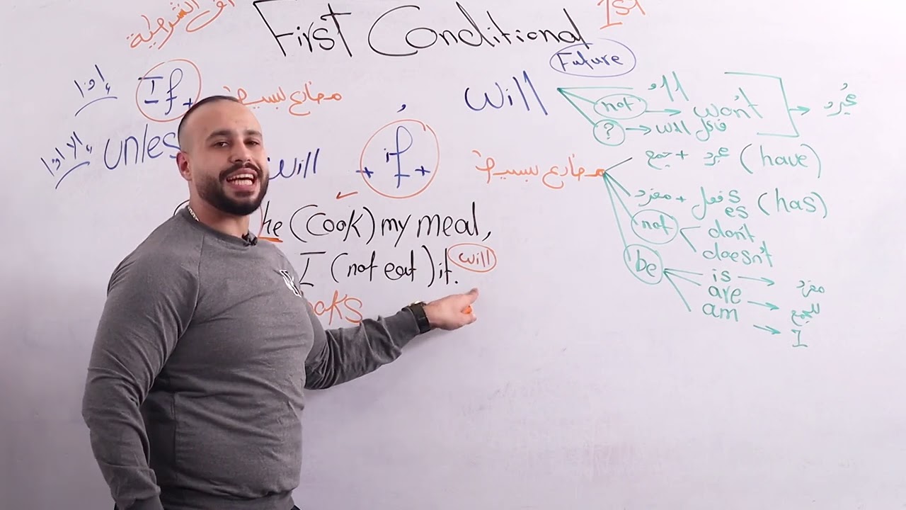 خامس اعدادي الوحدة الثالثة | شرح if الشرطية حالة first للخامس اعدادي مع حل تمارين الكتاب