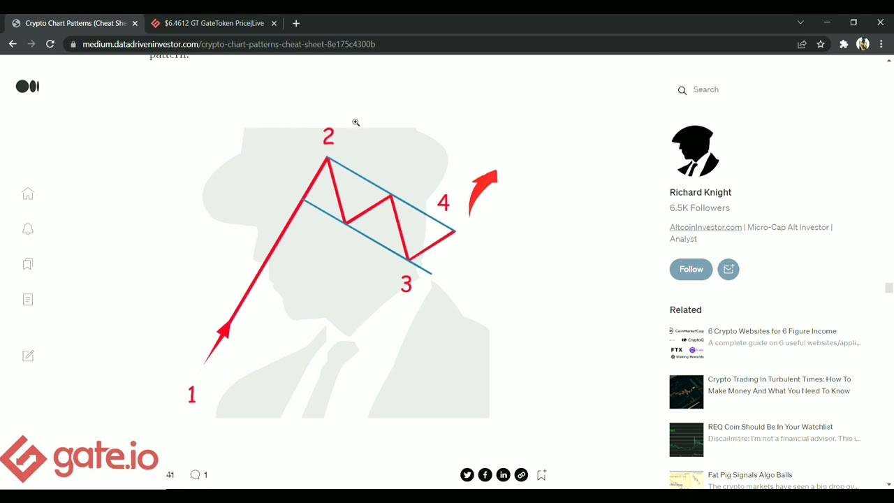 Gate.io Crypto Trading : Bull and Bear Flags Chart Patterns 2022