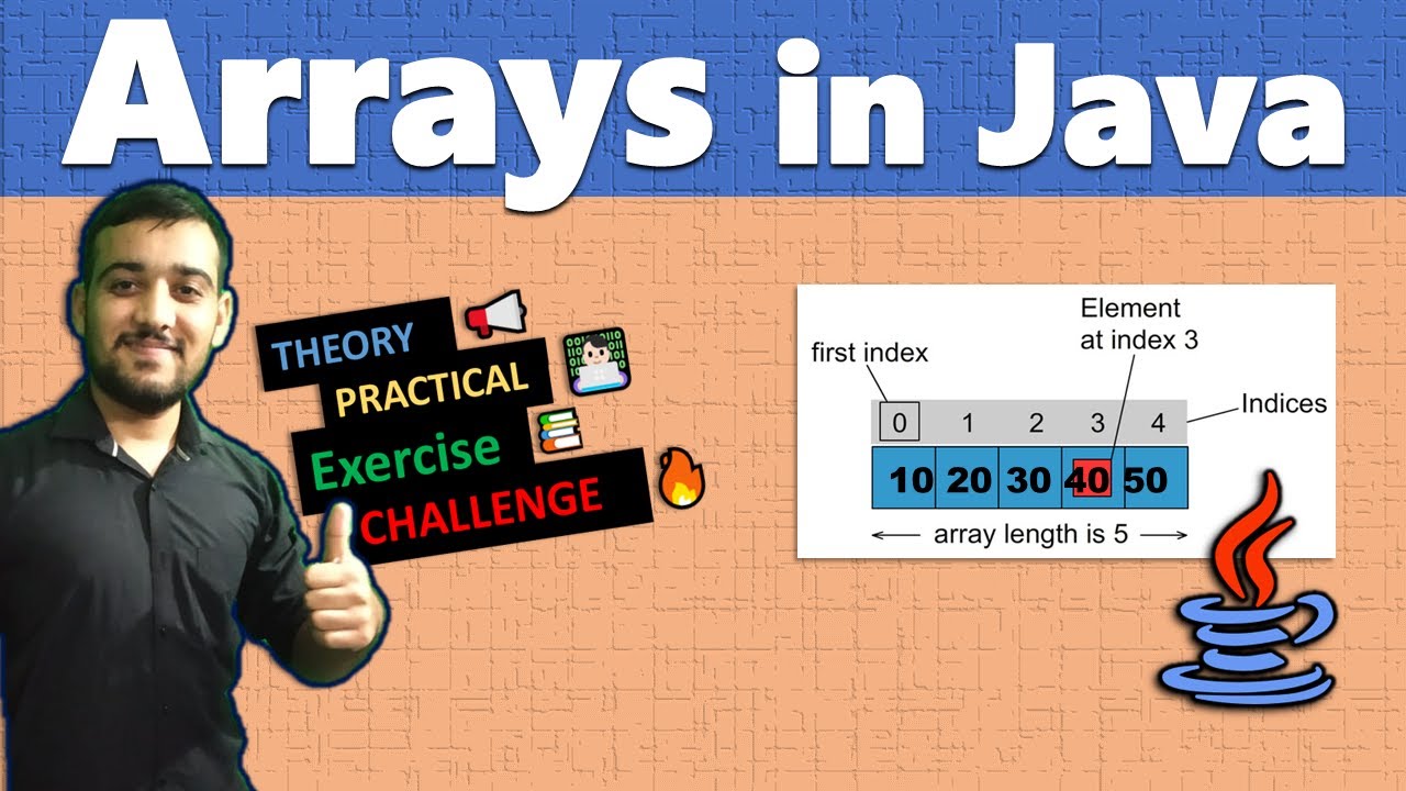 What is Array in Java | Declaration of Arrays in Java