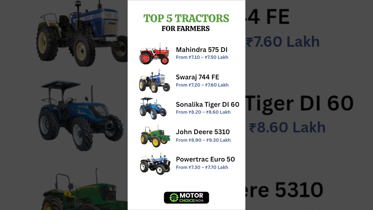 Top 5 Tractors in India 2025 | Best Tractor Price & GST Savings