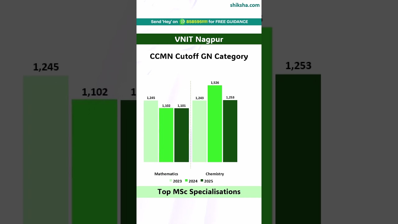 VNIT Nagpur CCMN Cutoff 2025: Top Courses!