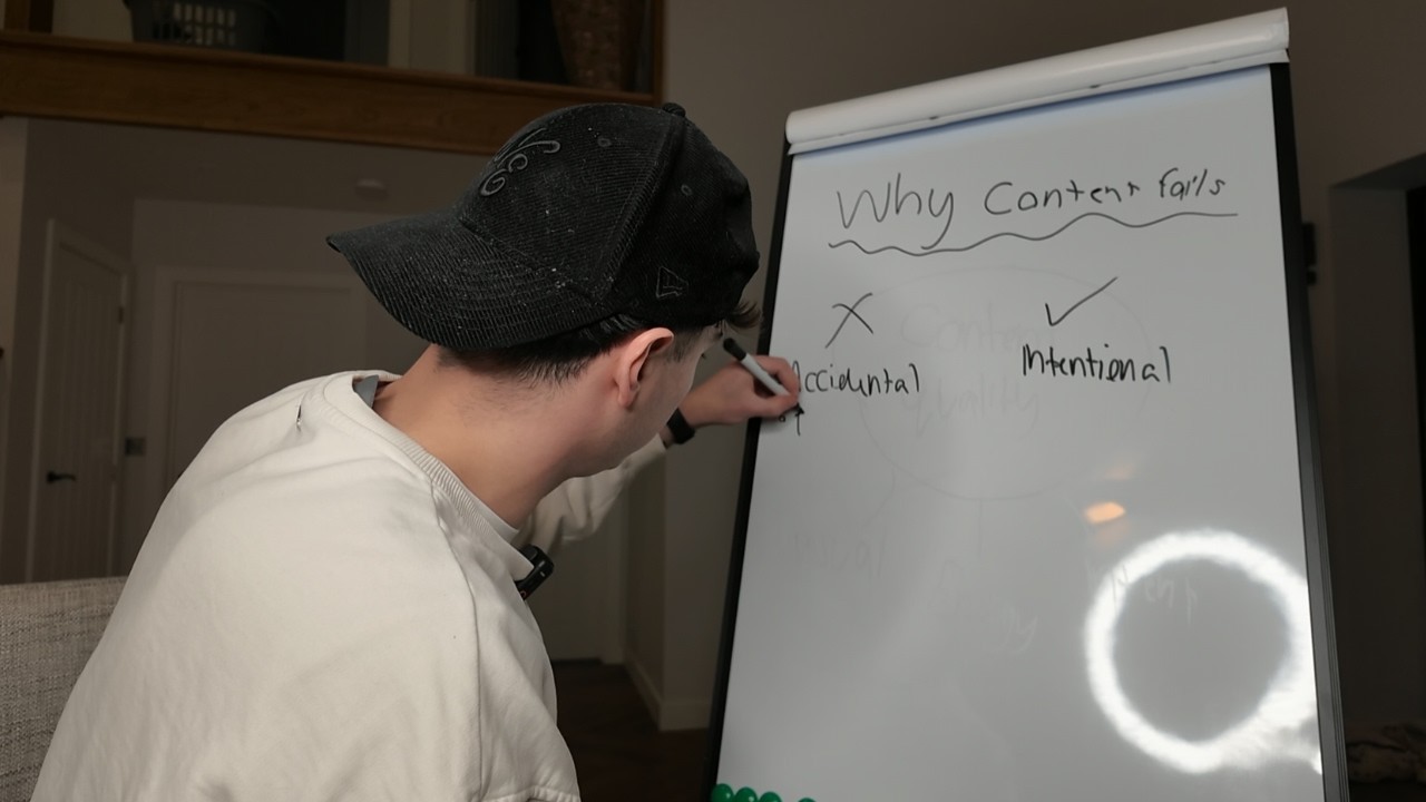 Content Creation Breakdown (For OF Creators)