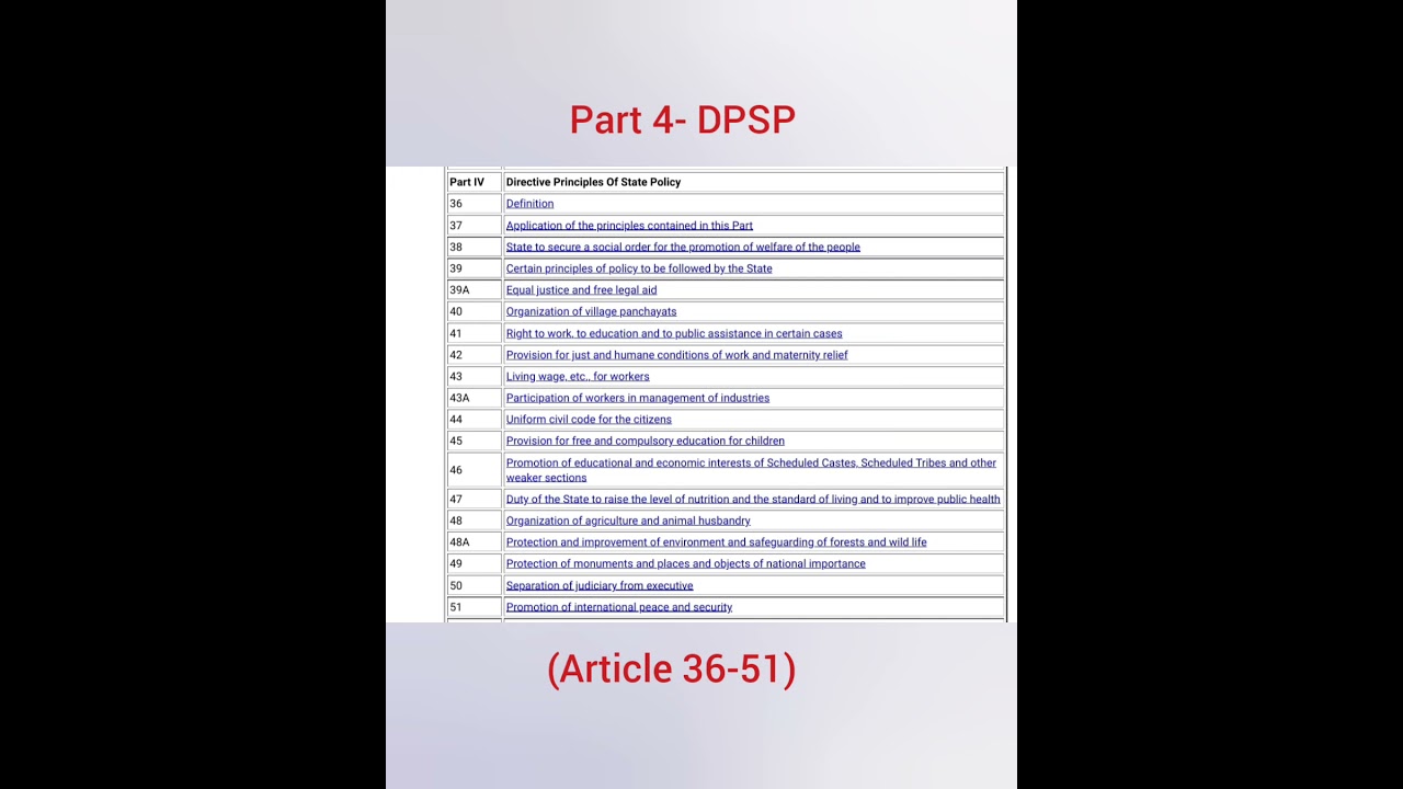 ARTICLE 36-51(part 4-DPSP)