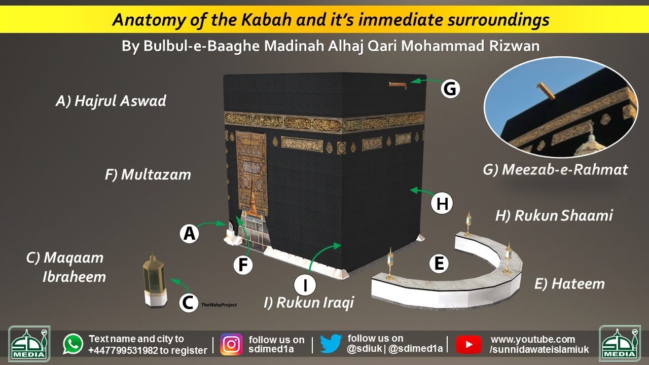Rukne Iraaqi Rukne shaami meezab e rahmat and Hateem - Qari Rizwan