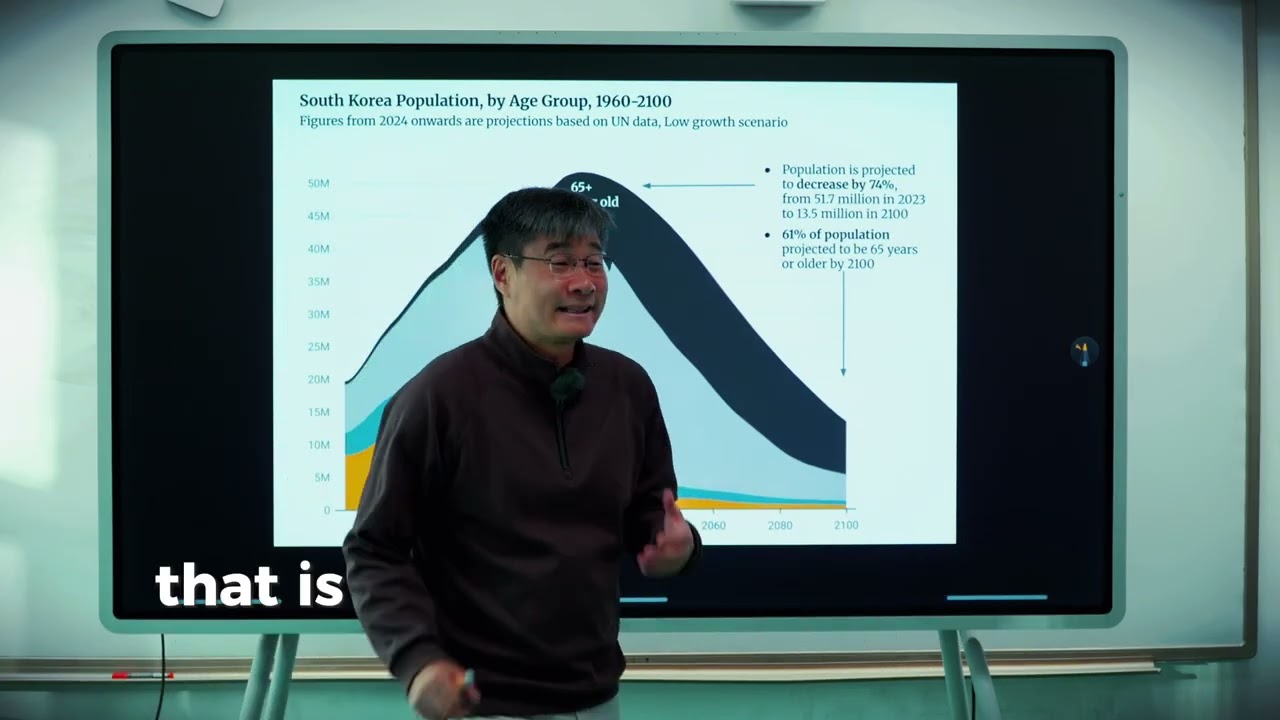 𝐅𝐞𝐫𝐭𝐢𝐥𝐢𝐭𝐲 𝐈𝐬 𝐏𝐨𝐰𝐞𝐫: Why Israel Wins and Everyone Else Is Dying - 𝐏𝐫𝐨𝐟 𝐉𝐢𝐚𝐧𝐠