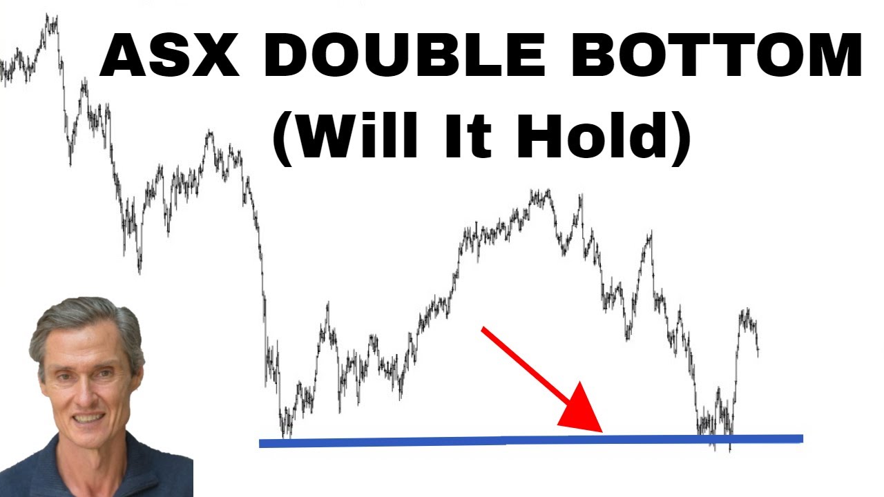 Time To Buy ASX Shares? (Buy THIS instead) | Technical Analysis of ASX Stocks