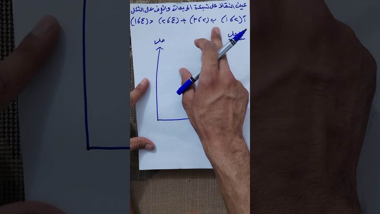 المراجعة المركزه /الفصل الثامن/رياضيات السادس الابتدائي /الاستاذ عايد ميثم