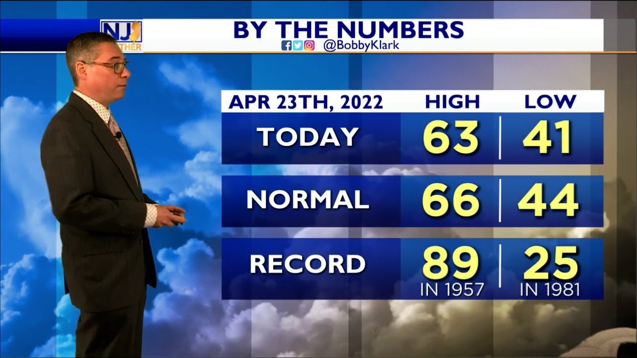 Saturday Evening Forecast April 23, 2022