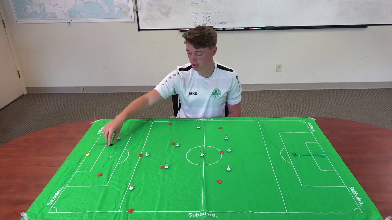 Tactical Masterclass - Pressing in a 1-4-3-3