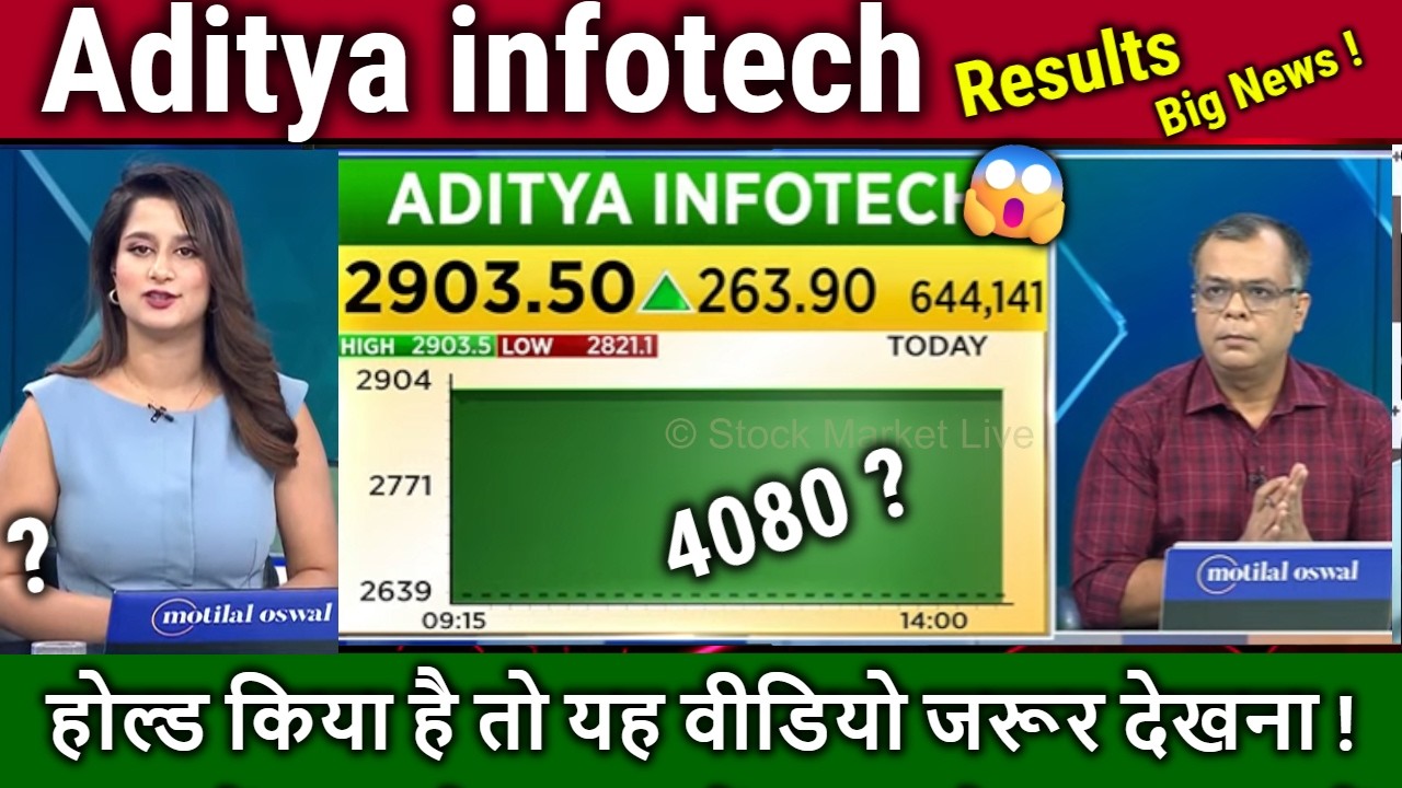 Aditya infotech share latest news,results,cp plus share analysis Anuj singhal,cp plus target 2026