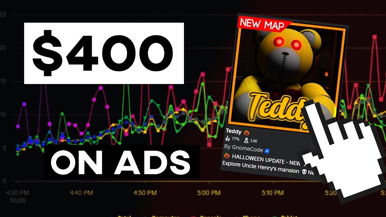 Я потратил 400 долларов США на рекламу в Roblox...