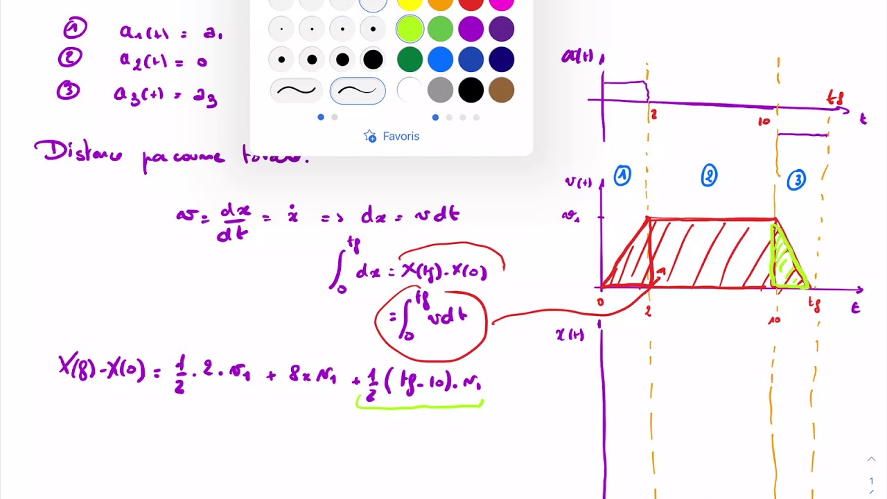 Calcul loi trapézoïdale