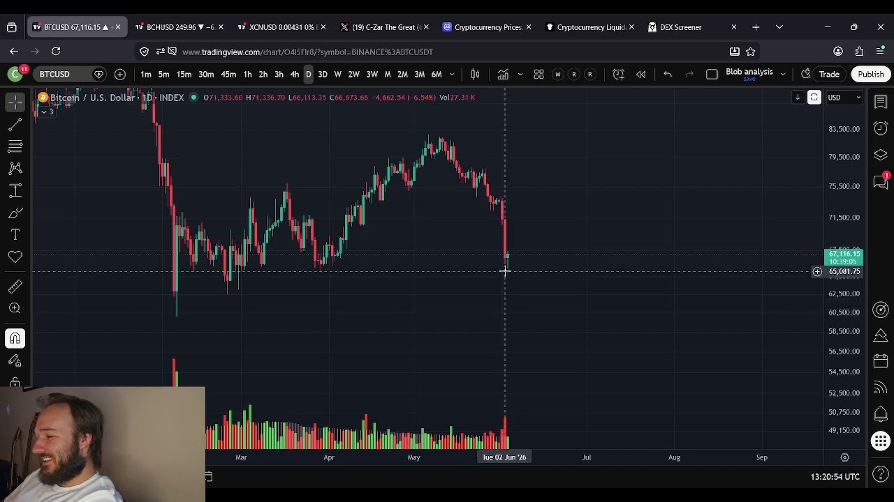 Массивная накачка XCN OnyxCoin: покажите мне графики.