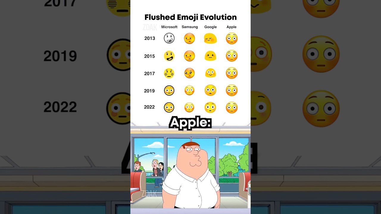 Flushed emoji evolution 😳