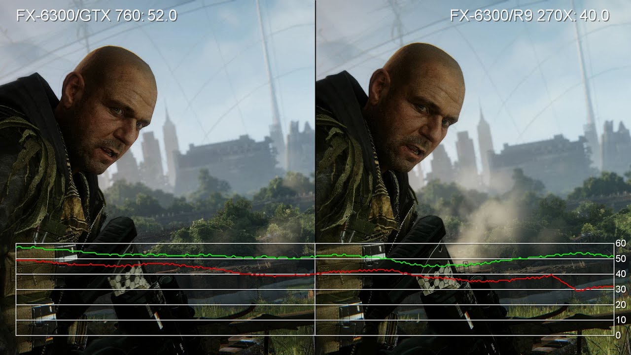 Crysis 3 High: FX-6300/GTX 760 vs. FX-6300/R9 270X Frame-Rate Tests