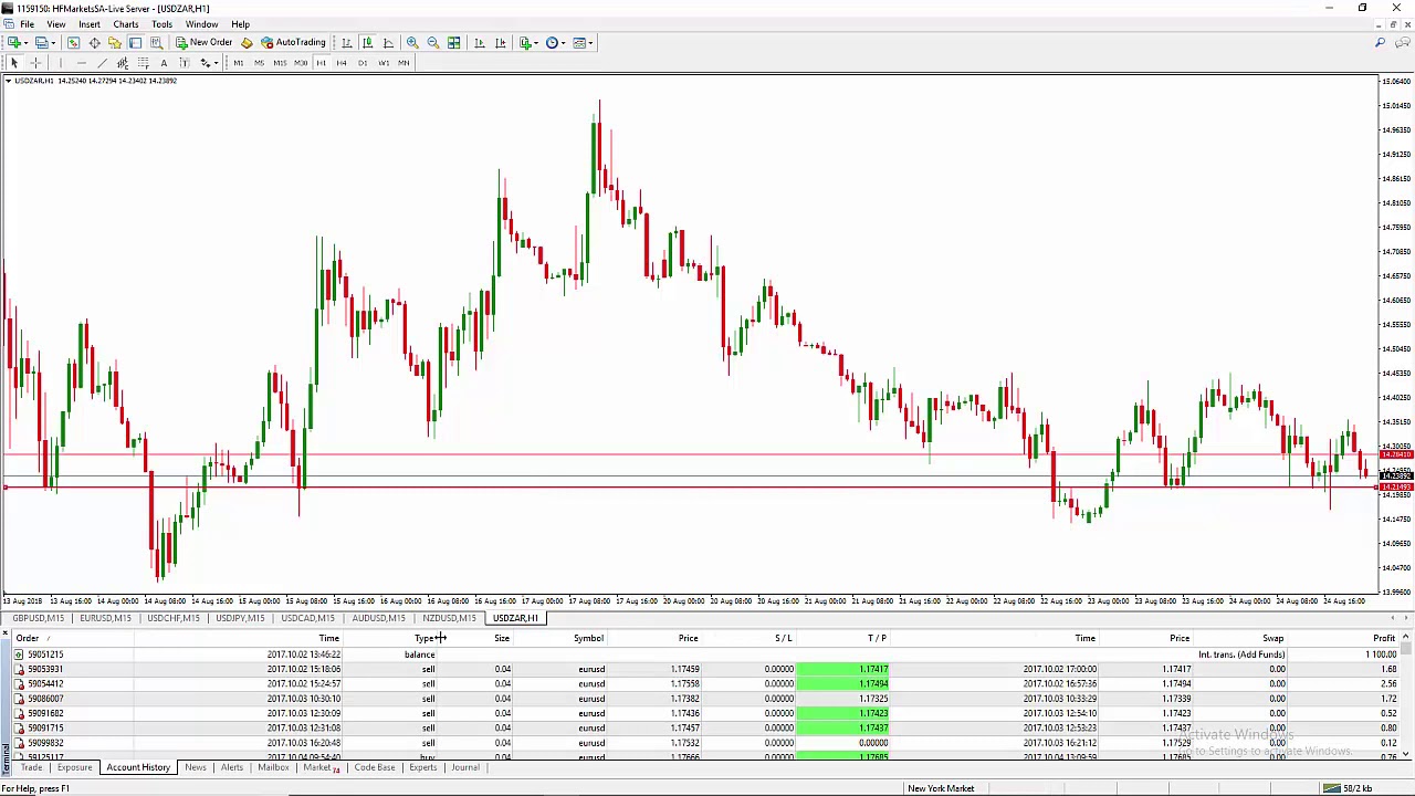 How Not To Trade Forex (Exotic Pairs)