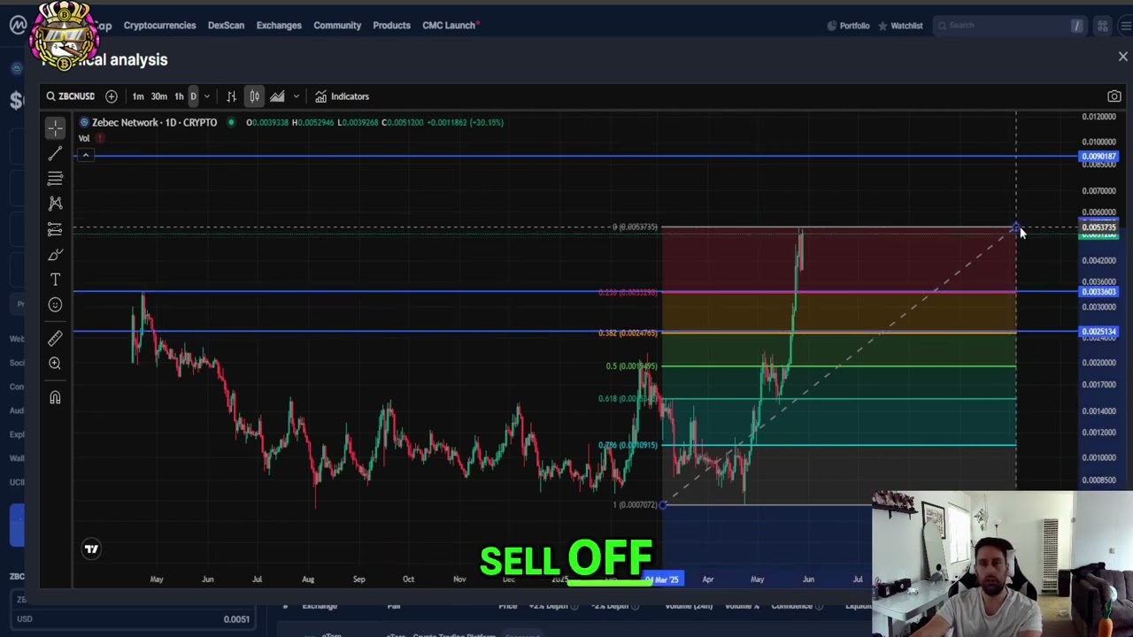 Zebec Network ZBCN Price Prediction: Is a Bull Run Coming?