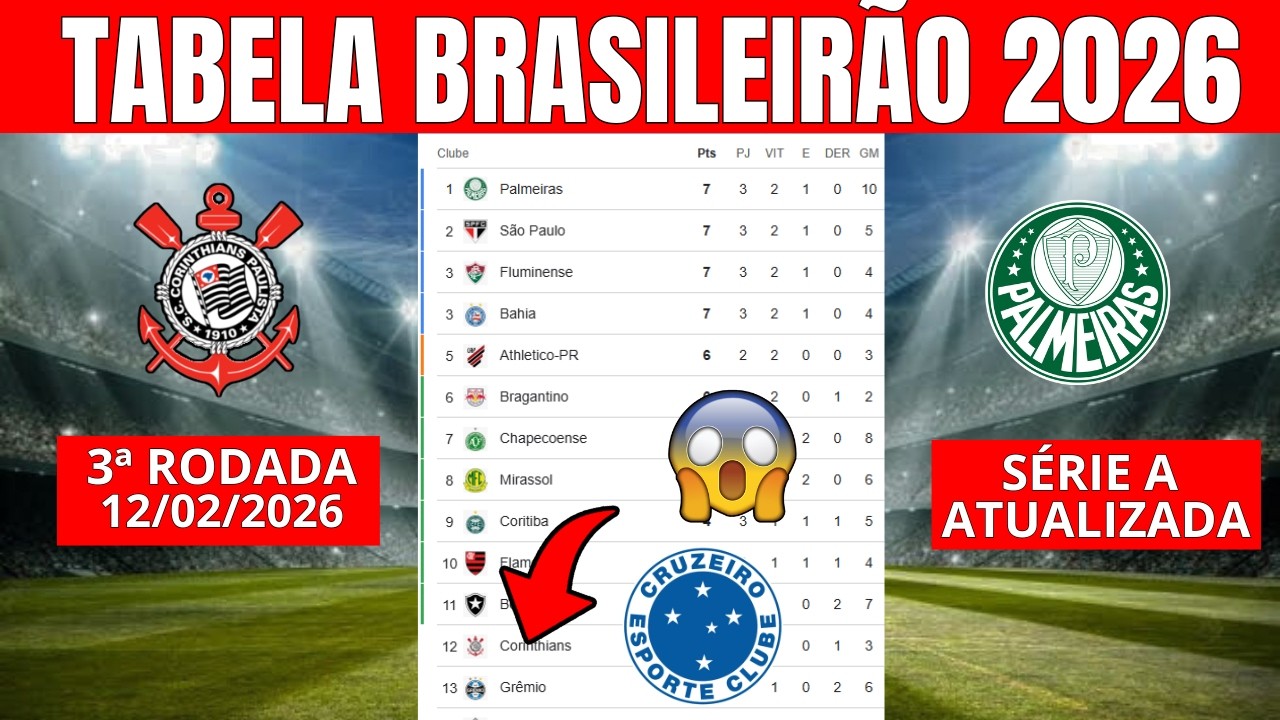 CLASSIFICA&Ccedil;&Atilde;O DO BRASILEIR&Atilde;O 2026 - TABELA DO BRASILEIR&Atilde;O 2026 - CLASSIFICA&Ccedil;&Atilde;O BRASILEIR&Atilde;O 2026 HOJE