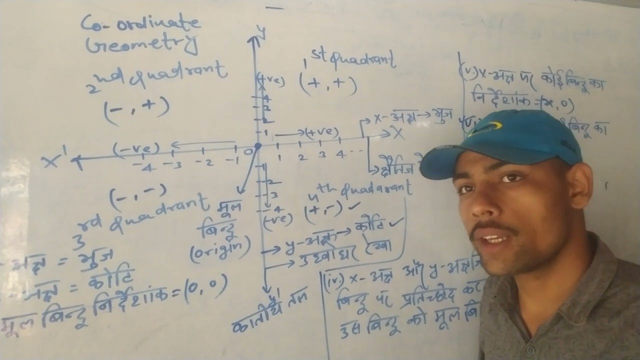 निर्देशांक ज्यामिति (co-ordinate geometry) का महत्वपूर्ण थ्योरी बिल्कुलबेसिक से ✍️✨ By- Prakash sir 