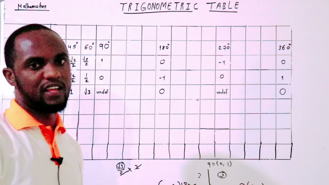 mathematics. how to prove trigonometric  table values complete.