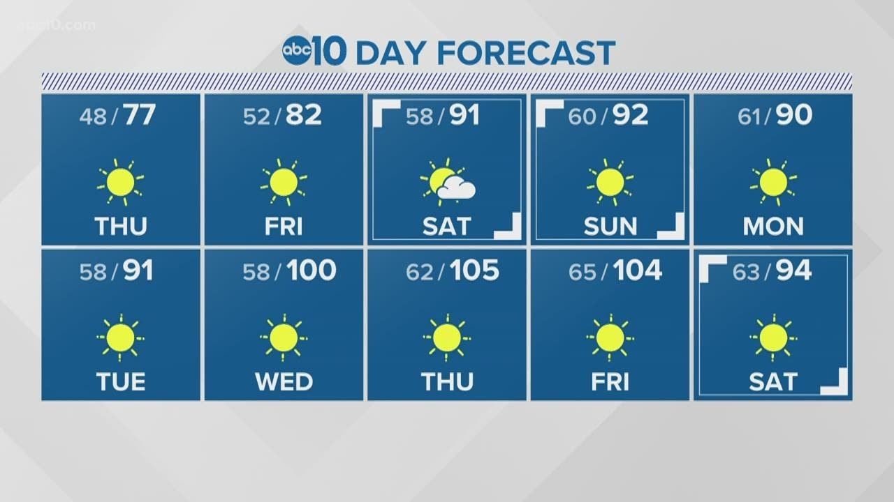 Local overnight weather: June 9, 2021