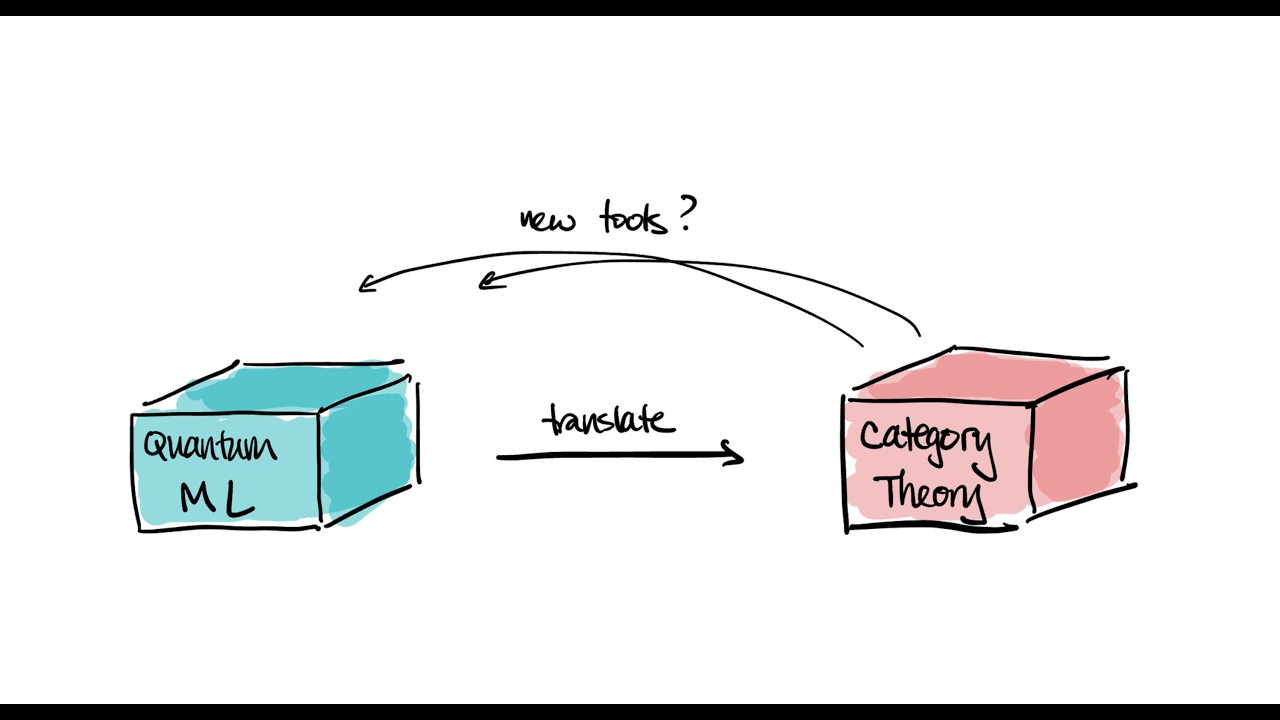 What is a good quantum encoding?