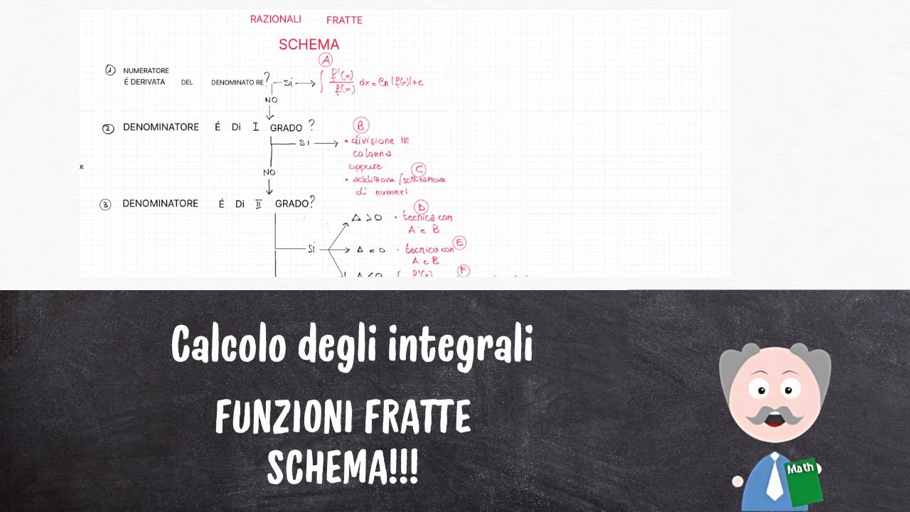 Schema per integrare funzioni fratte