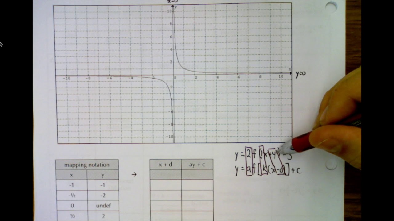 MHF4U1 - 1.4 - Part 2 - Transformations using Mapping Notation