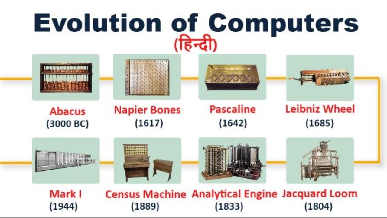 Evolution of Computers in Hindi