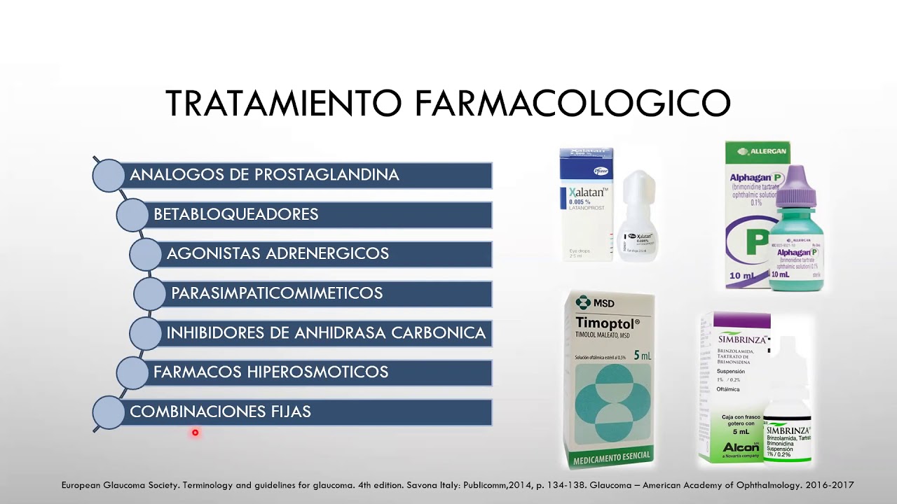 Manejo medico glaucoma