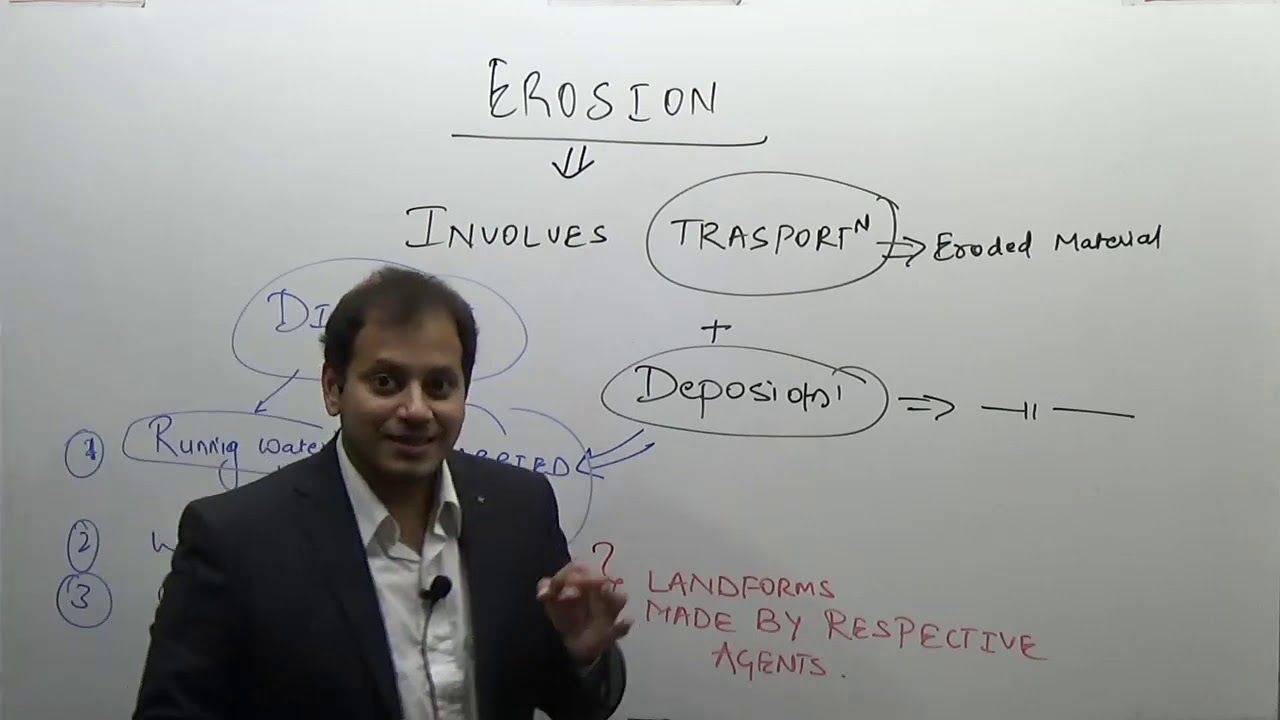 Normal Cycle of Erosion Part I