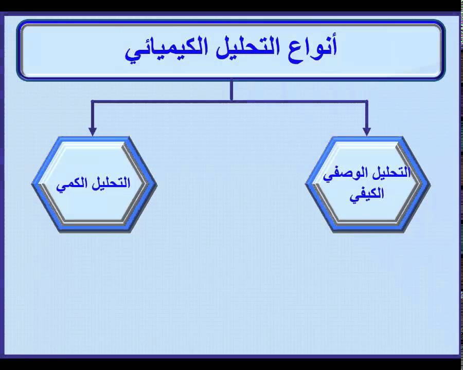1 - مقدمة التحليل الكيميائي بيان أهمية التحليل الكيميائي