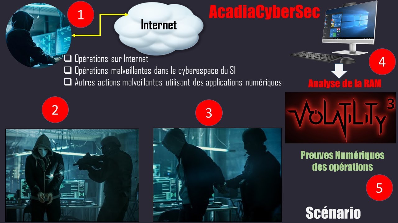 Forensic Analyse à Chaud de la RAM Windows 10 Volatility3-2023 - PARTIE-1