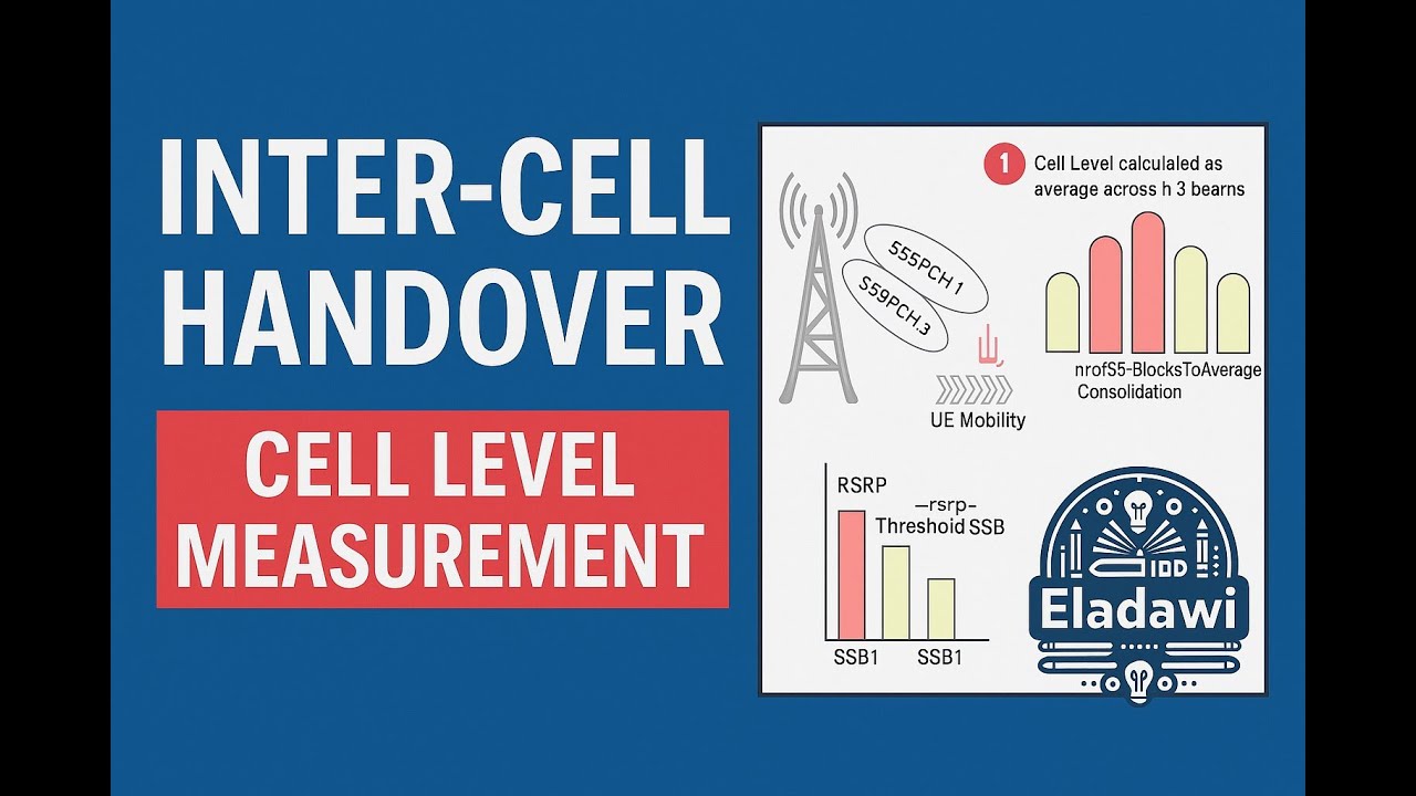 5G Beam Management| Inter-Cell Handover Explained