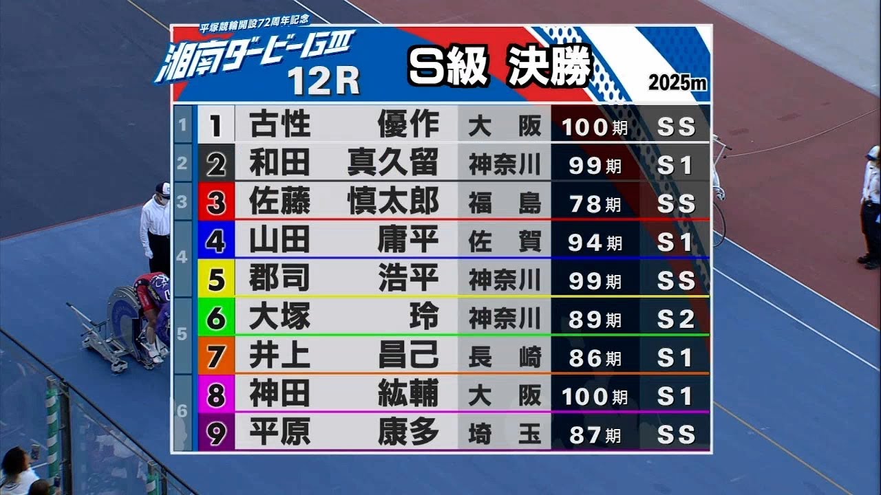 2022.04.10【平塚競輪】GⅢ 湘南ダービー12R S級決勝