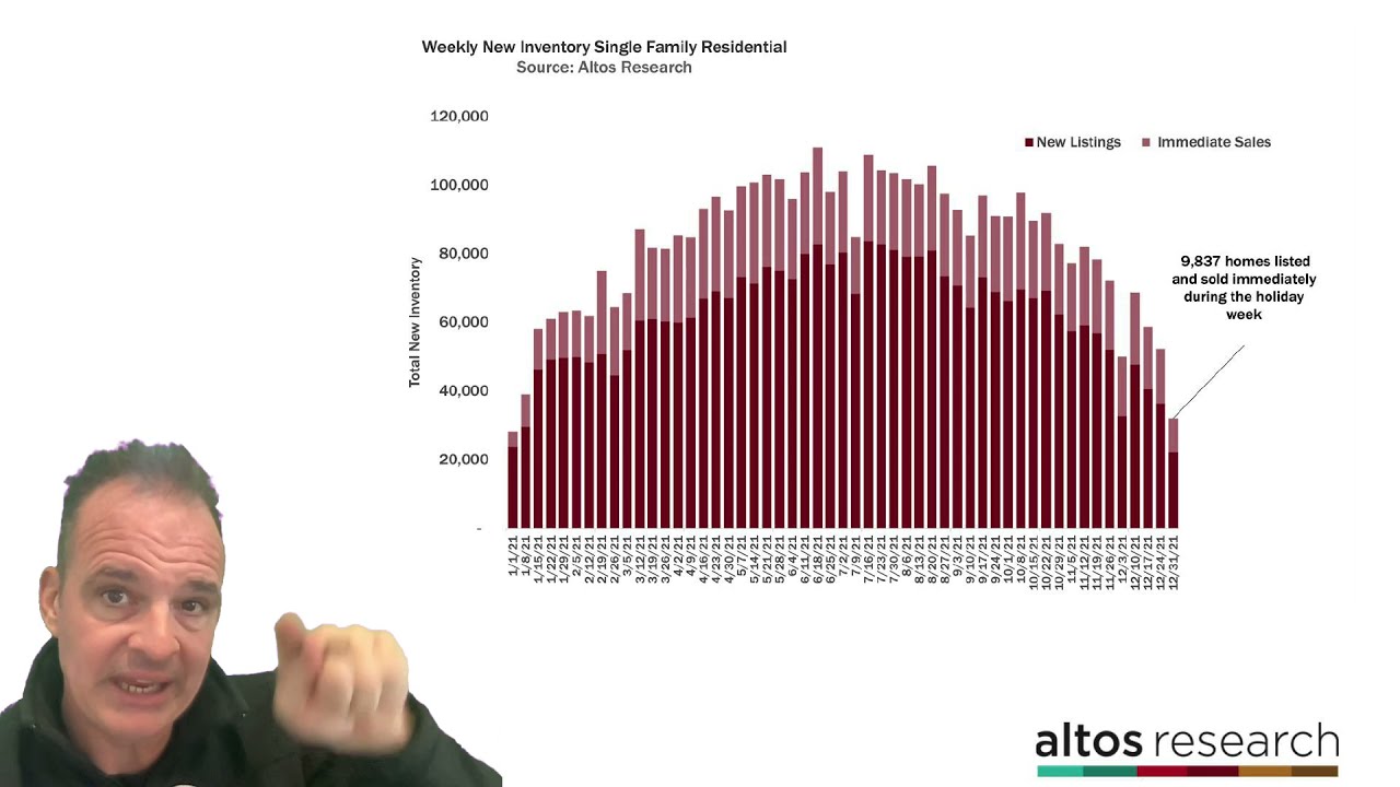 Real estate inventory hits new record low