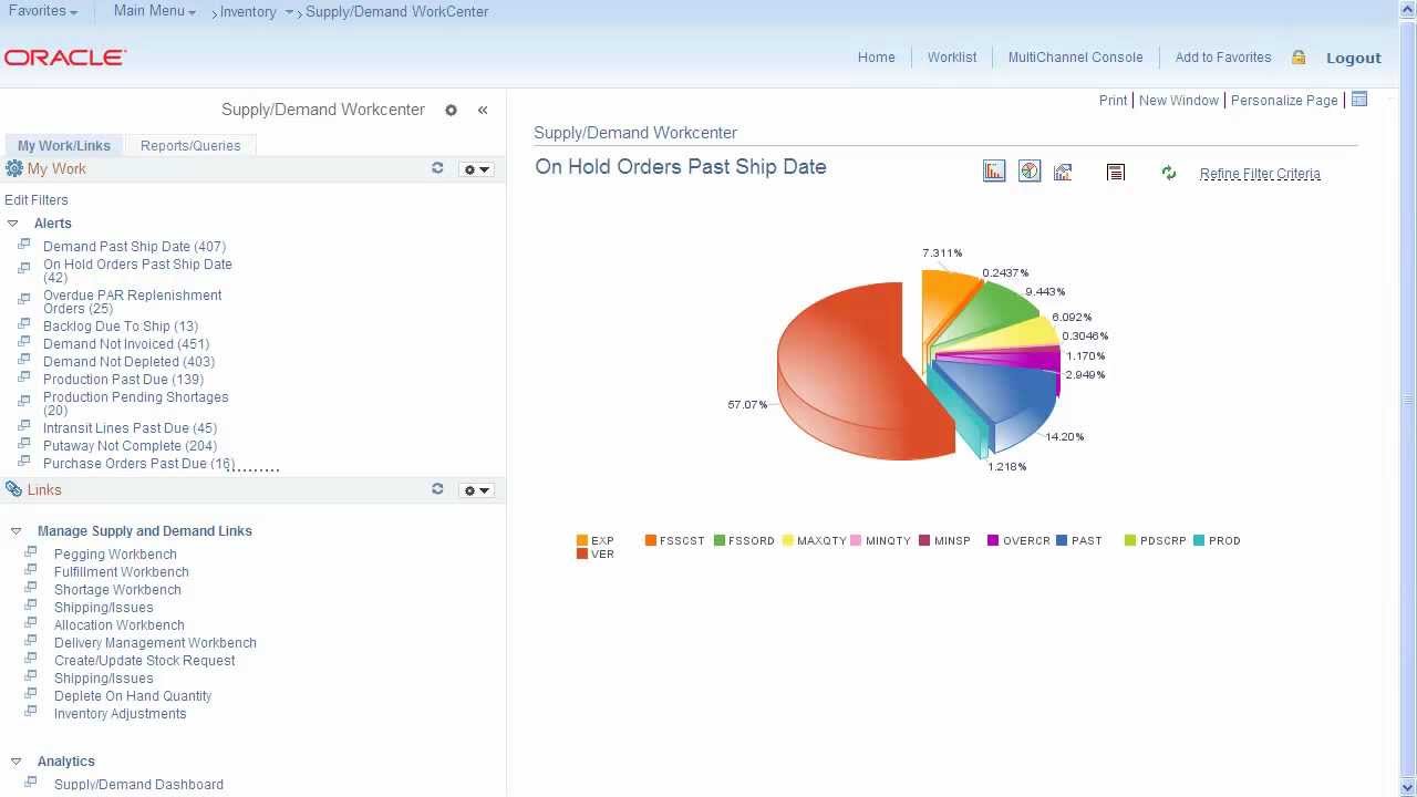 PeopleSoft WorkCenters