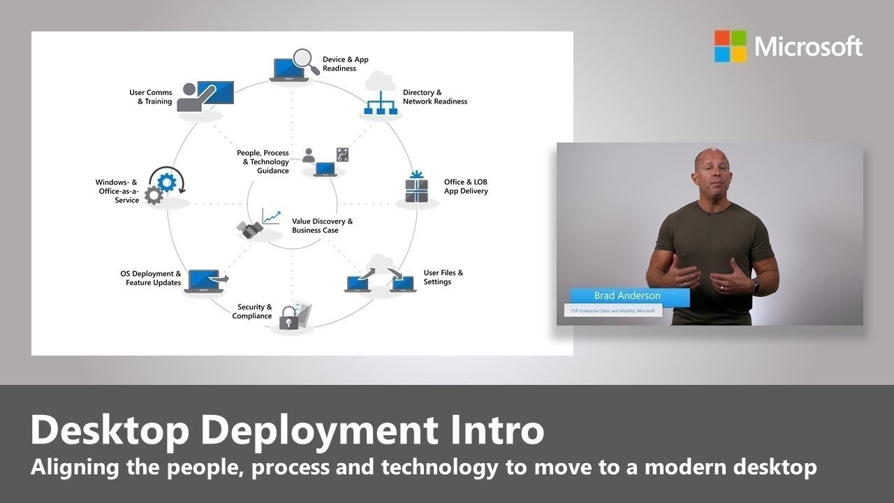 Windows and Office deployment intro