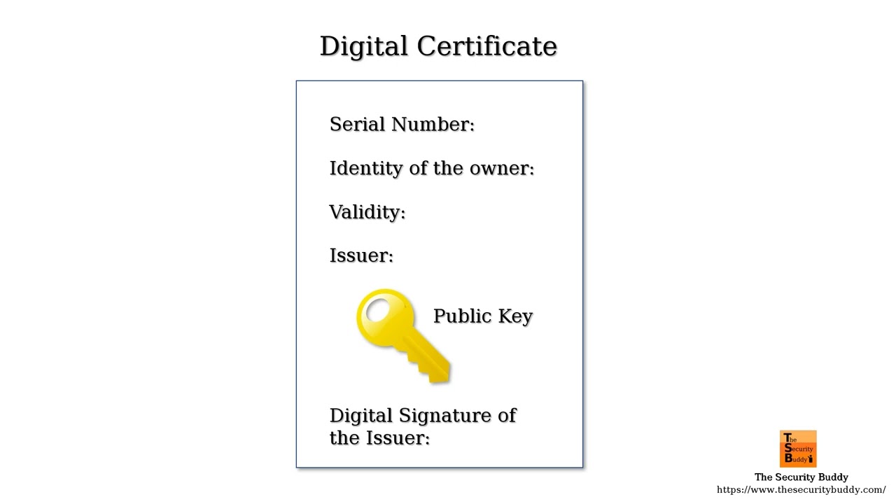 What is a Certificate Revocation List (CRL)?
