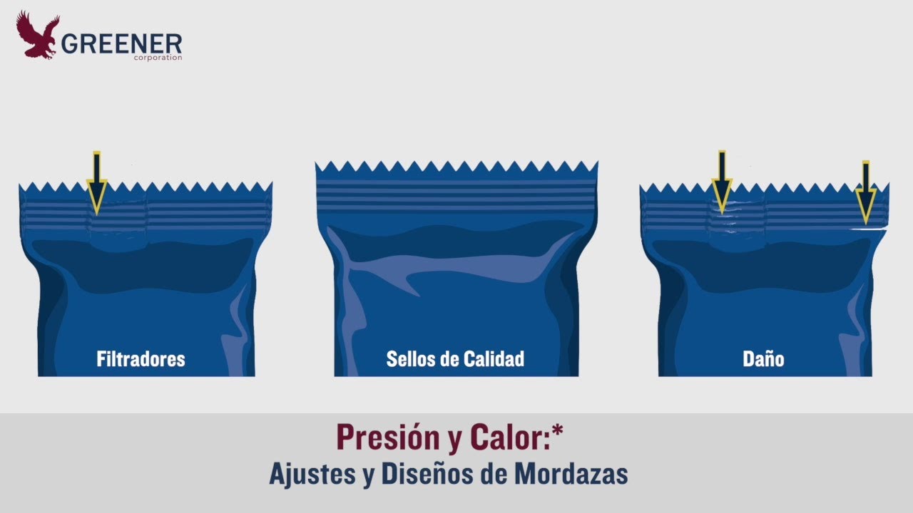 Presión y Calor: Ajustes y Diseños de Mordazas