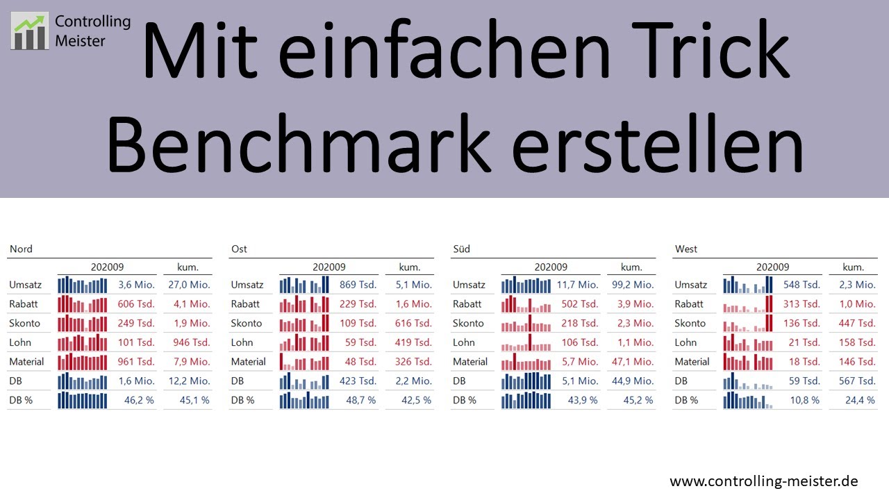 Mit diesem Trick ein Benchmark Bericht schnell erstellen